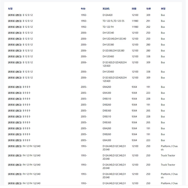 وحدة تحكم في ذراع ناقل الحركة لشاحنة فولفو FH12 FH13 LHD 10P ، OE:, من من من من من من ؟