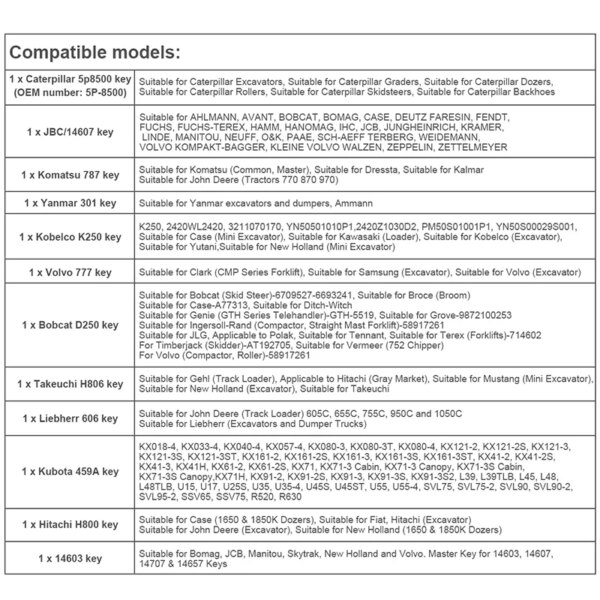 124102-c7ugv1.jpg مفتاح إشعال للبناء ، 12 مفتاحًا ، معدات ثقيلة ، كاتربيلر ، Jcb ، يانمار ، كوبيلكو ، فولفو ، بوبكات ، هيتاشي ، حفارة كوماتسو